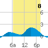 O'Hara Key tide chart for Saturday, June 8, 2024