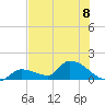 O'Hara Key tide chart for Monday, July 8, 2024