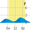 O'Hara Key tide chart for Wednesday, August 7, 2024