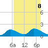 O'Hara Key tide chart for Thursday, August 8, 2024