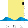 O'Hara Key tide chart for Friday, August 9, 2024