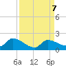 O'Hara Key tide chart for Saturday, September 7, 2024