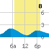 O'Hara Key tide chart for Sunday, September 8, 2024