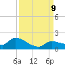 O'Hara Key tide chart for Monday, September 9, 2024