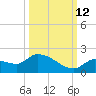 O'Hara Key tide chart for Saturday, October 12, 2024