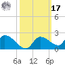 O'Hara Key tide chart for Thursday, October 17, 2024