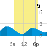 O'Hara Key tide chart for Saturday, October 5, 2024