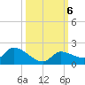 O'Hara Key tide chart for Sunday, October 6, 2024