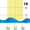 O'Hara Key tide chart for Sunday, November 10, 2024