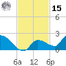 O'Hara Key tide chart for Friday, November 15, 2024
