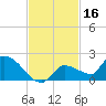 O'Hara Key tide chart for Saturday, November 16, 2024