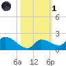 O'Hara Key tide chart for Friday, November 1, 2024