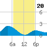 O'Hara Key tide chart for Wednesday, November 20, 2024
