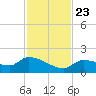 O'Hara Key tide chart for Saturday, November 23, 2024