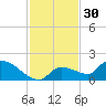 O'Hara Key tide chart for Saturday, November 30, 2024