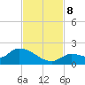 O'Hara Key tide chart for Friday, November 8, 2024