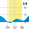 O'Hara Key tide chart for Saturday, December 14, 2024
