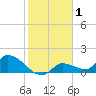 O'Hara Key tide chart for Wednesday, January 1, 2025