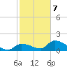O'Hara Key tide chart for Tuesday, January 7, 2025