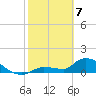 O'Hara Key tide chart for Friday, February 7, 2025