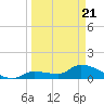 O'Hara Key tide chart for Friday, March 21, 2025