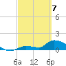 O'Hara Key tide chart for Friday, March 7, 2025