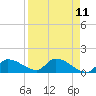 O'Hara Key tide chart for Friday, April 11, 2025
