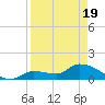 O'Hara Key tide chart for Saturday, April 19, 2025