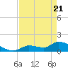 O'Hara Key tide chart for Monday, April 21, 2025