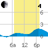 O'Hara Key tide chart for Friday, April 4, 2025