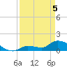 O'Hara Key tide chart for Saturday, April 5, 2025