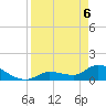 O'Hara Key tide chart for Sunday, April 6, 2025