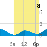 O'Hara Key tide chart for Tuesday, April 8, 2025