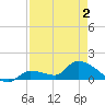 O'Hara Key tide chart for Friday, May 2, 2025