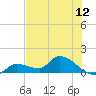 O'Hara Key tide chart for Thursday, June 12, 2025