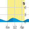 O'Hara Key tide chart for Thursday, June 5, 2025