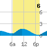 O'Hara Key tide chart for Friday, June 6, 2025