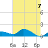 O'Hara Key tide chart for Saturday, June 7, 2025