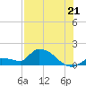 O'Hara Key tide chart for Monday, July 21, 2025