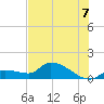 O'Hara Key tide chart for Monday, July 7, 2025