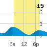 O'Hara Key tide chart for Friday, August 15, 2025