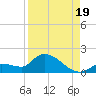 O'Hara Key tide chart for Tuesday, August 19, 2025