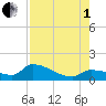 O'Hara Key tide chart for Friday, August 1, 2025