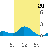 O'Hara Key tide chart for Wednesday, August 20, 2025
