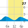 O'Hara Key tide chart for Wednesday, August 27, 2025