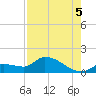 O'Hara Key tide chart for Tuesday, August 5, 2025