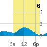 O'Hara Key tide chart for Wednesday, August 6, 2025