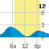 O'Hara Key tide chart for Friday, September 12, 2025
