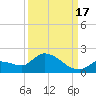 O'Hara Key tide chart for Wednesday, September 17, 2025