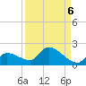 O'Hara Key tide chart for Saturday, September 6, 2025